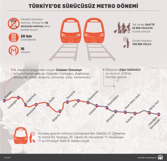 Türkiye'de sürücüsüz metro dönemi