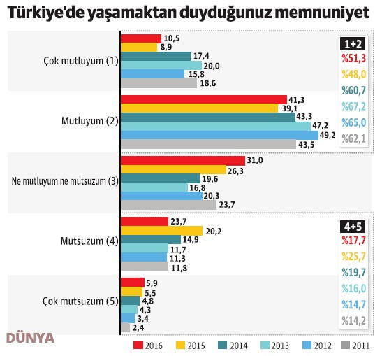 Sosyal-Siyasal Eğilimler Araştırması