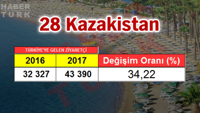 2017 Turizm İstatistik Raporu