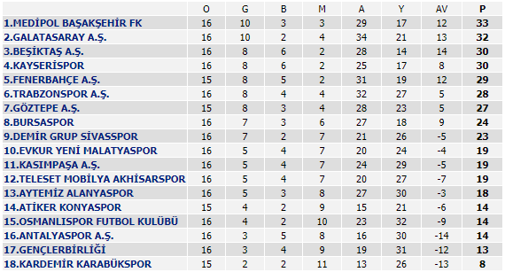 Картинки по запросу süperlig 16 hafta