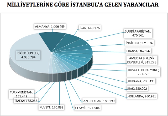 türkiye turist sayisi 2016 ile ilgili görsel sonucu