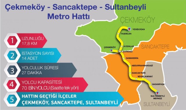 cekmekoy-sancaktepe-sultanbeyli-metro-hatti-istanbul-metro-projeleri-trenhabercom