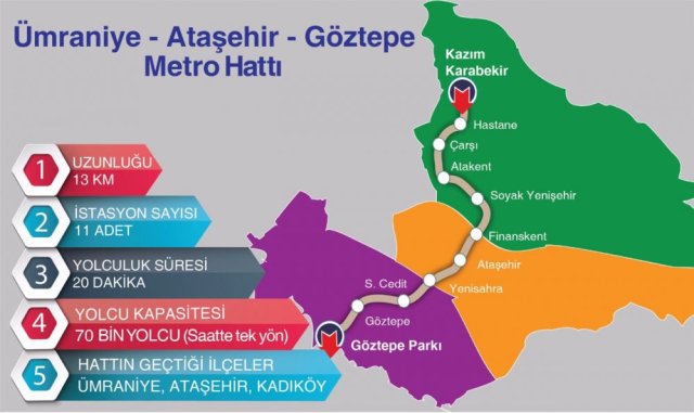 umraniye-atasehir-goztepe-metro-hatti-istanbul-metro-projeleri-trenhabercom